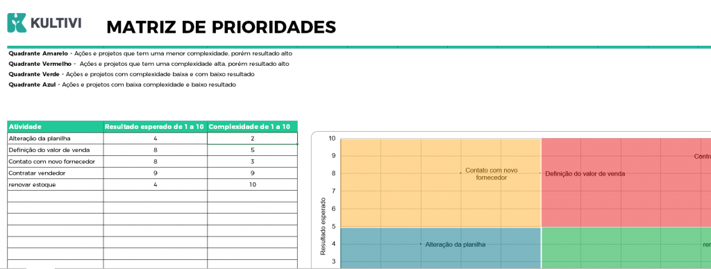 matriz de prioridades - planilha excel