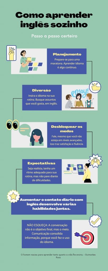 infográfico com dicas de como aprender inglês sozinho