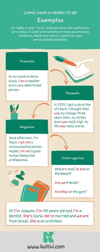 Verbo to have: Formas de uso da língua inglesa e dicas