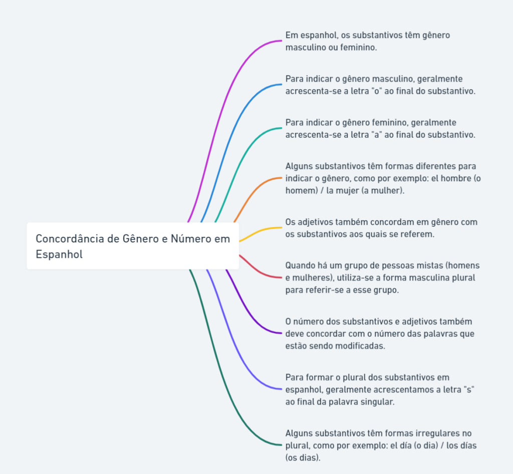 Gêneros das palavras: masculino e feminino em espanhol