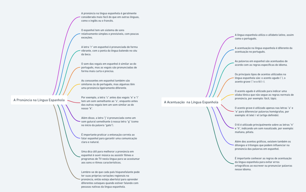 Acentuação em espanhol: conheça as principais regras - Wizard Idiomas