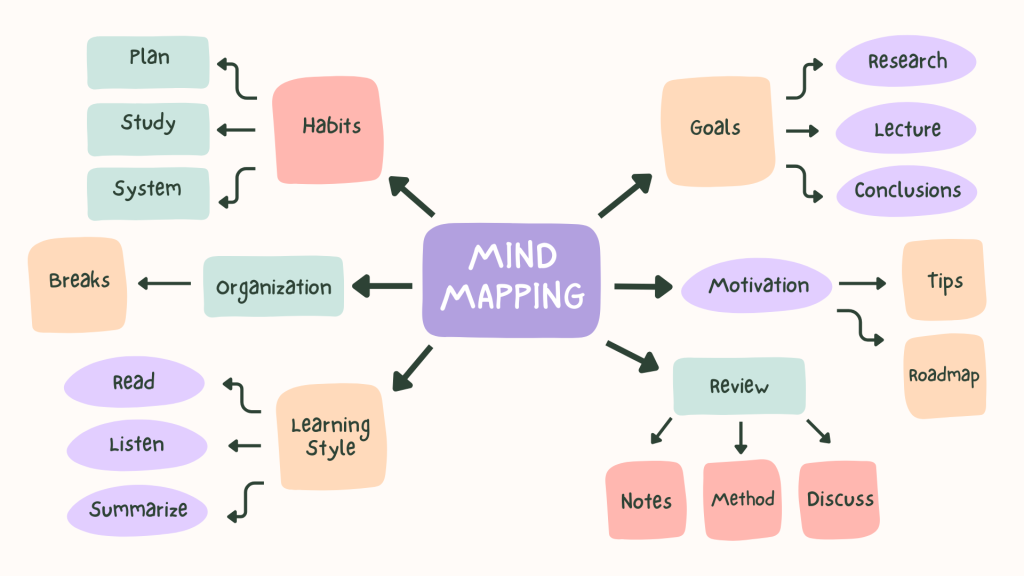 Mapa Mental