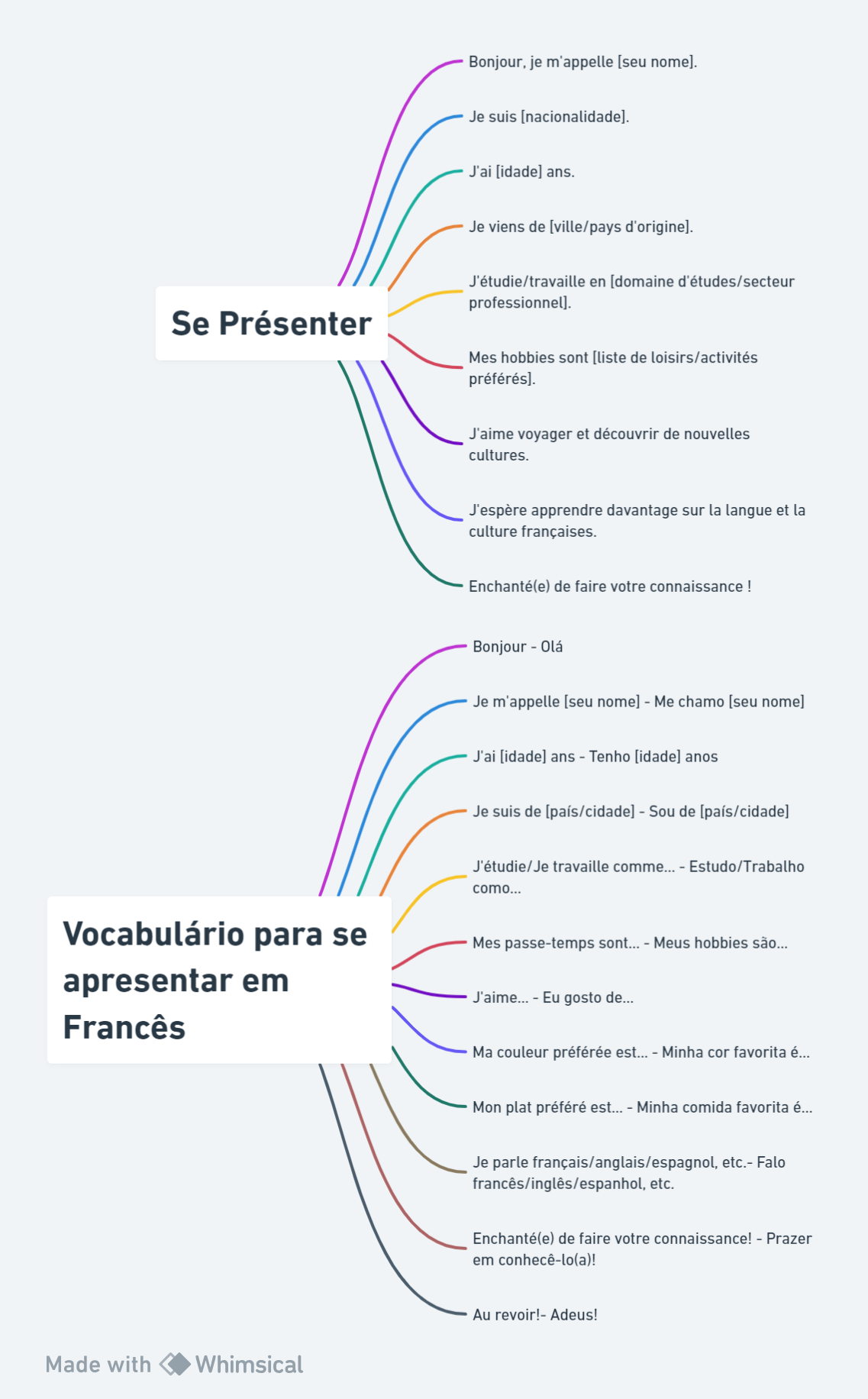 Como se Apresentar em Francês Cursos Gratuitos Idiomas, Concursos