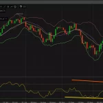 Programação FX: o guia completo para automatizar suas operações