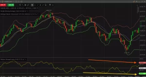 Programação FX: o guia completo para automatizar suas operações